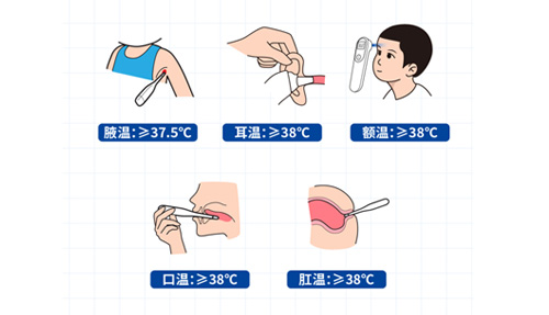 腋溫、口溫、肛溫、額溫、耳溫……怎么測才準？
