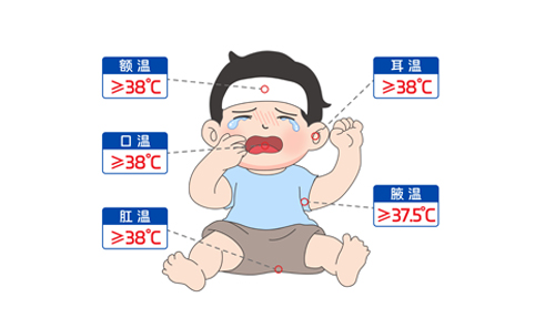 “我是真的發(fā)燒了嗎？”手把手教你測體溫～